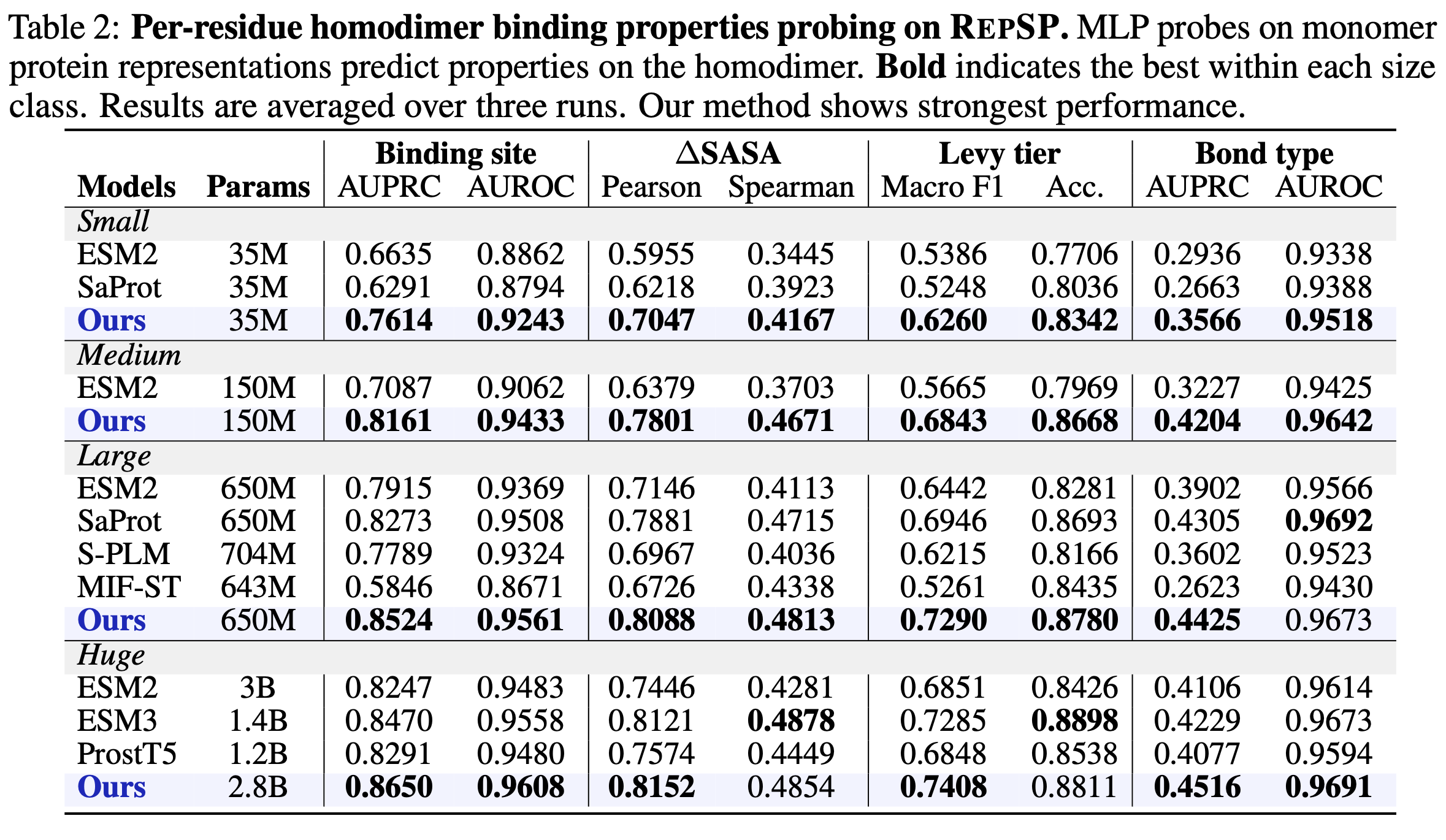 Homodimer flexible-docking table